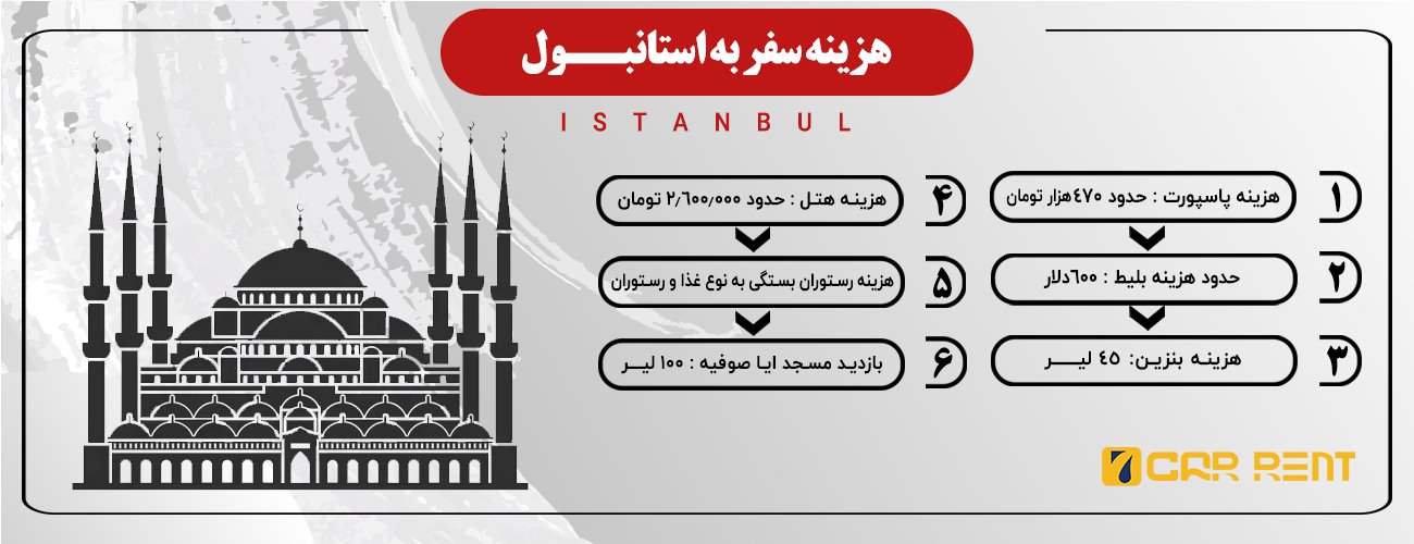 اینفوگرافی هزینه های سفر به استانبول